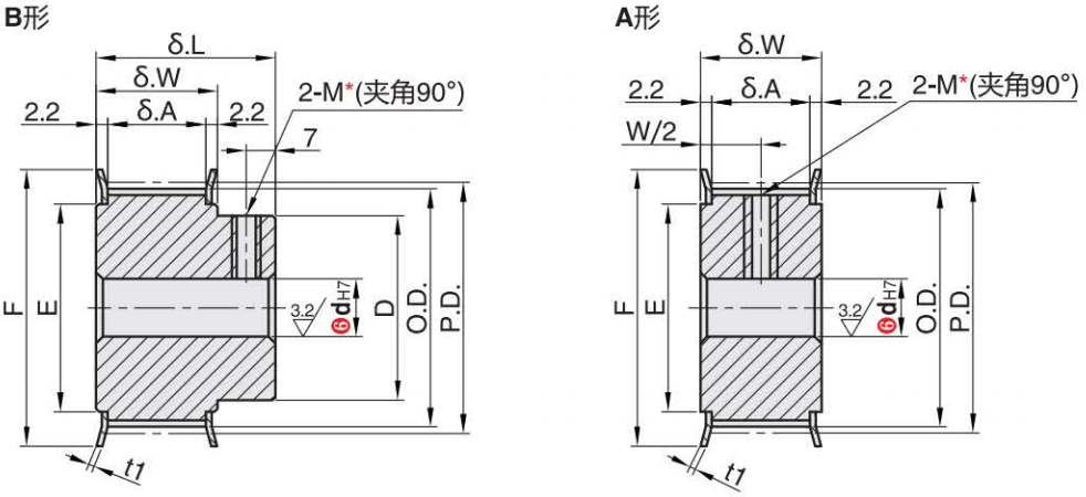 正在上传... รูปภาพ.png
