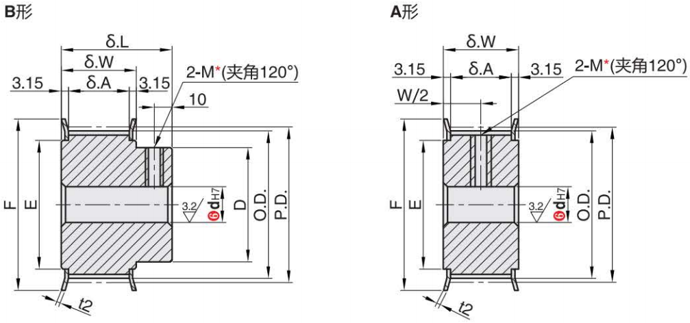 正在上传... รูปภาพ.png
