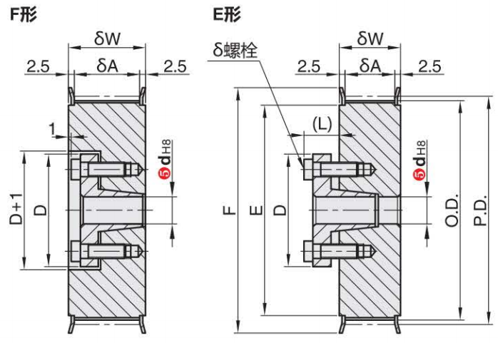 正在上传... รูปภาพ.png