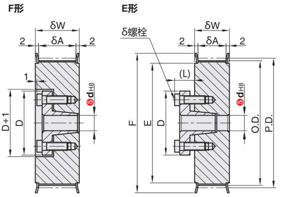 正在上传... รูปภาพ.png