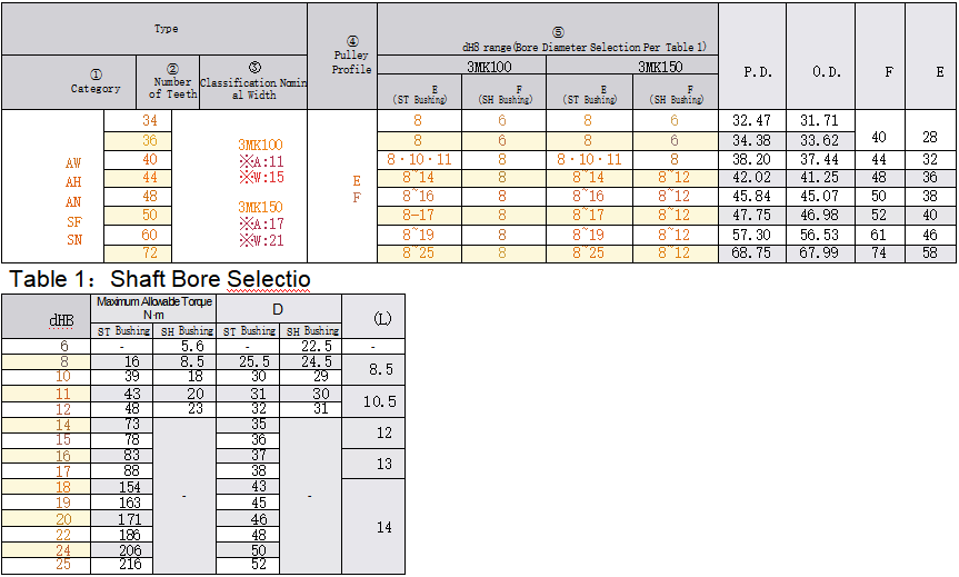 正在上传... รูปภาพ.png