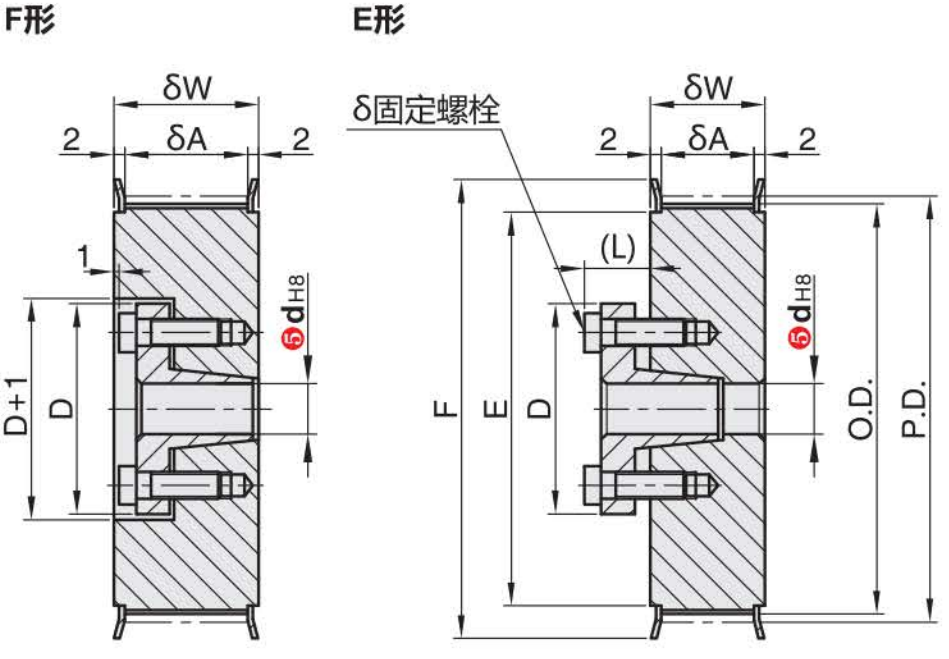 正在上传... รูปภาพ.png
