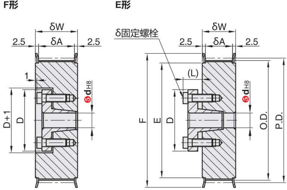 正在上传... รูปภาพ.png
