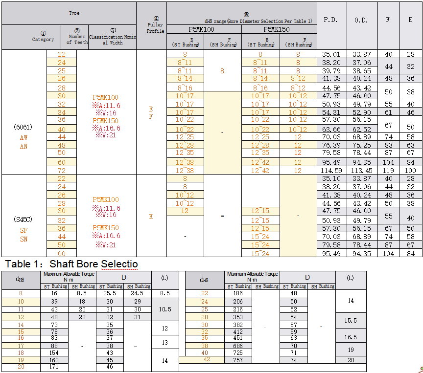 正在上传... รูปภาพ.png