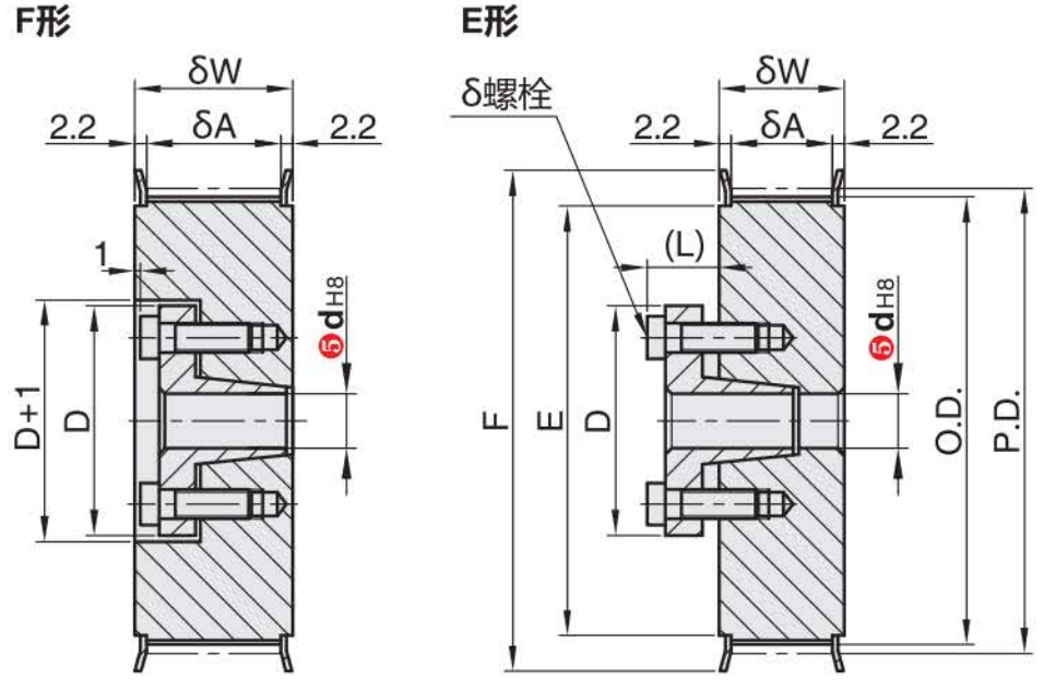 正在上传... รูปภาพ.png