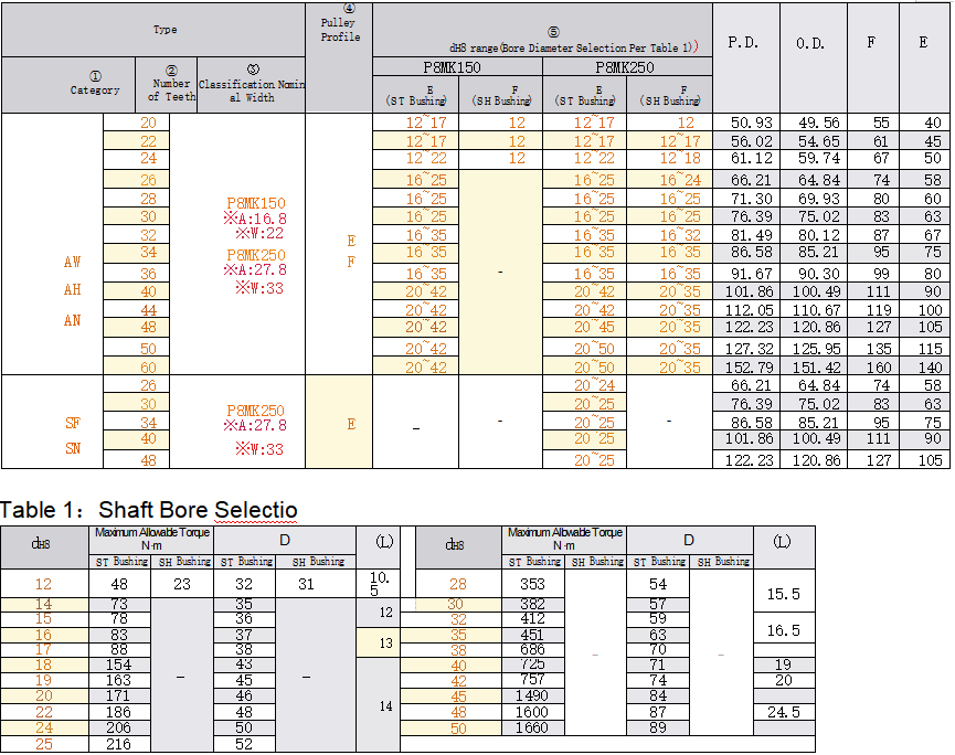 正在上传... รูปภาพ.png