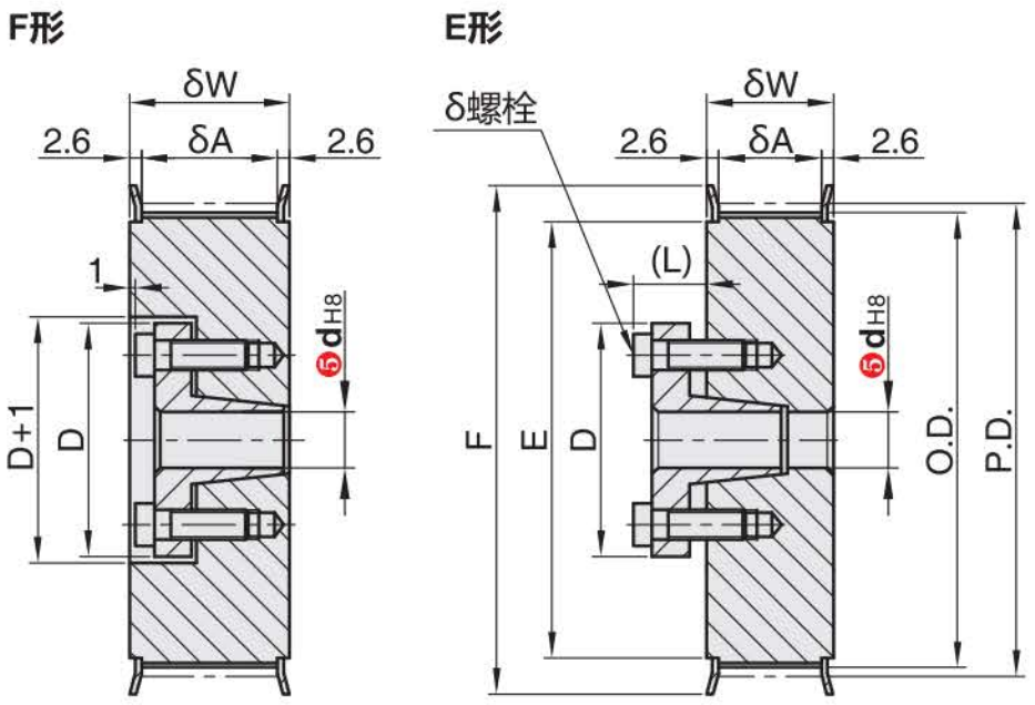 正在上传... รูปภาพ.png